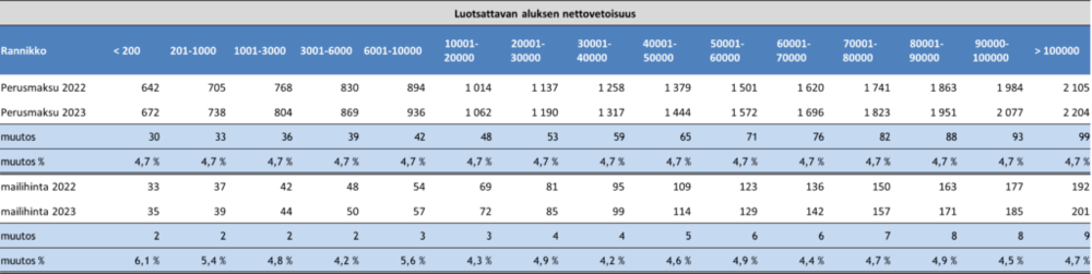 taulukko luotsausmaksuista